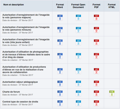 autorisationdediff