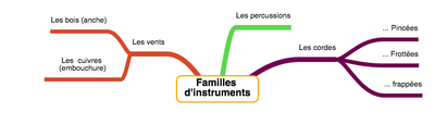 Framindmap